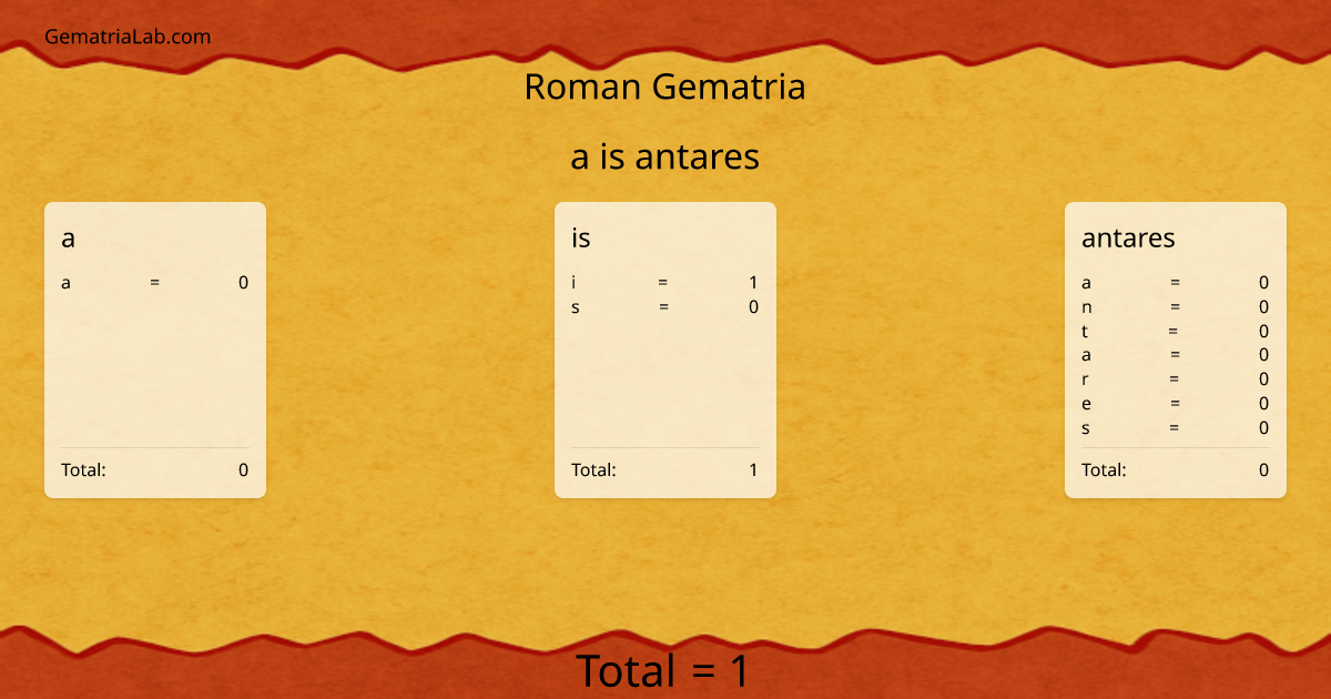 a is antares in roman Gematria
